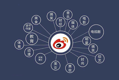 如何做好微博广告？投放